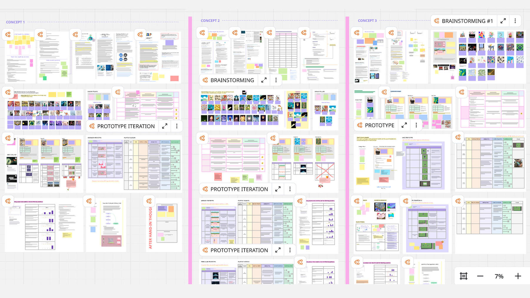 Design Process in Miro