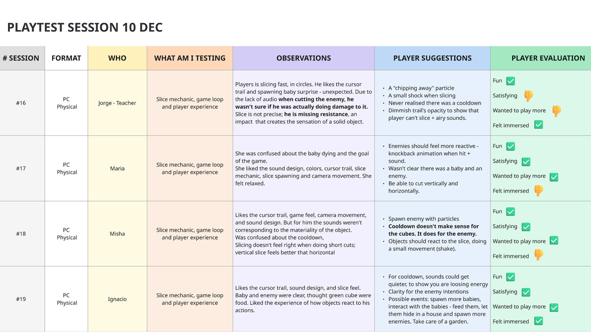 Playtest Notes Playtest Notes