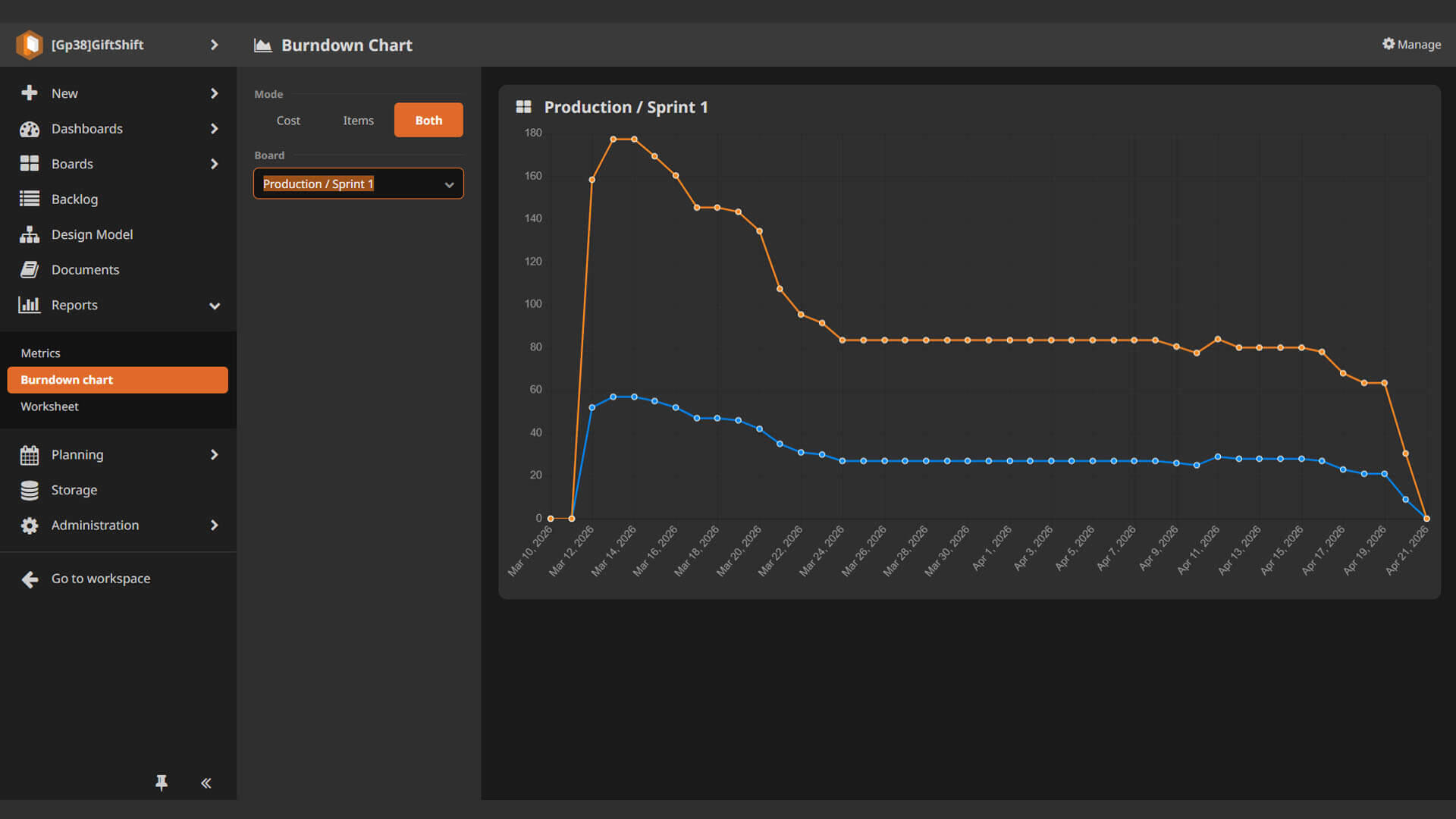 HackNPlan Burndown Charts
