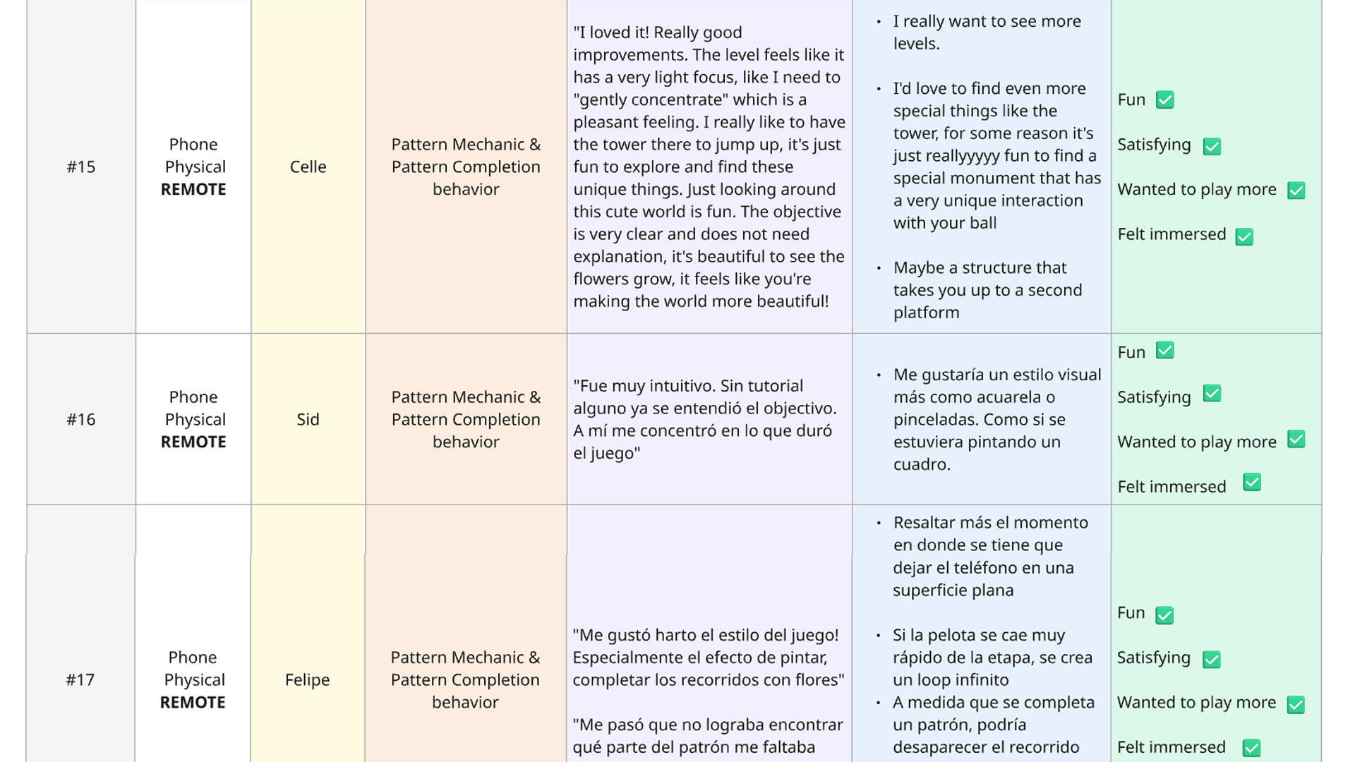 Playtest Notes