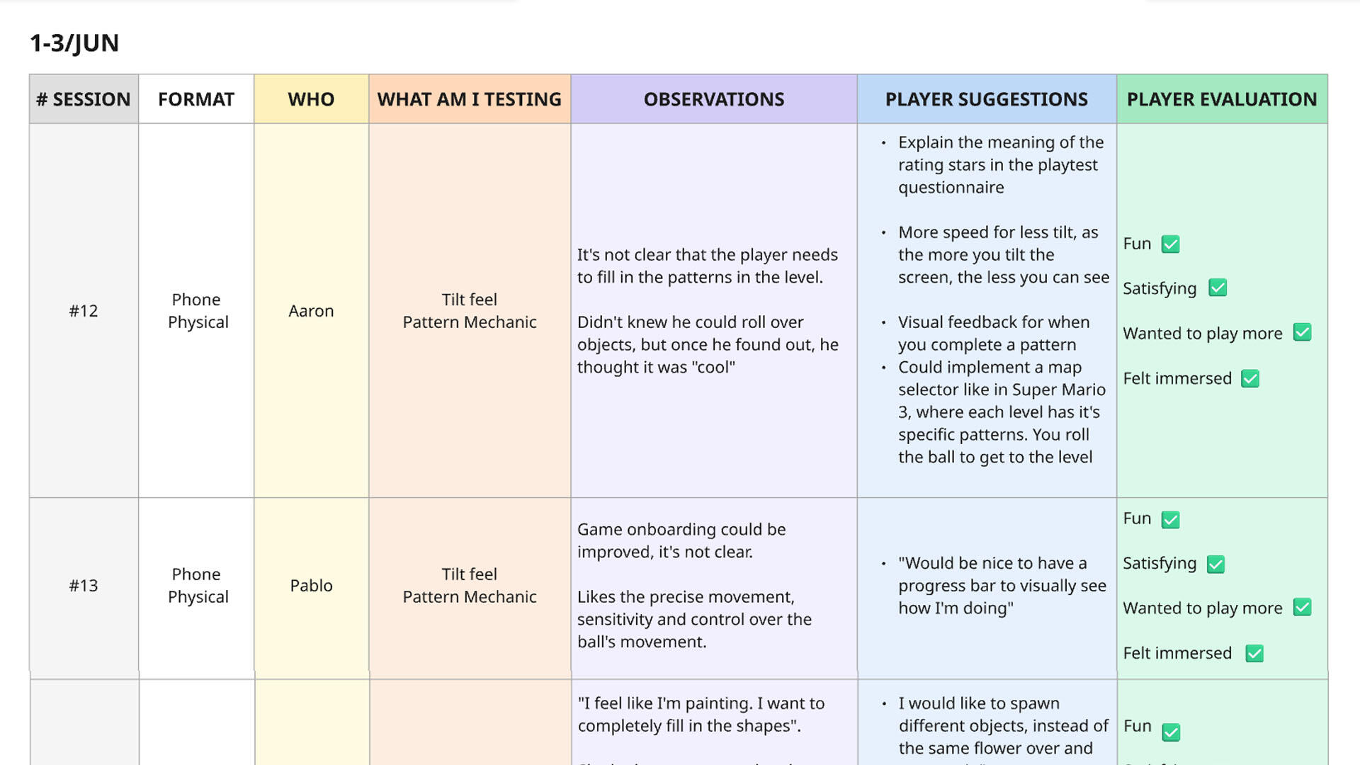 Playtest Notes Playtest Notes
