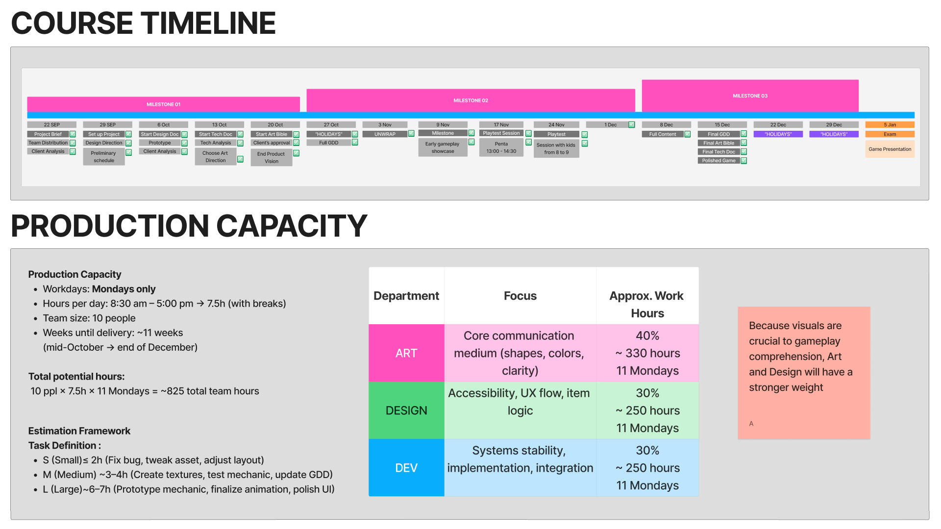 Production Capacity